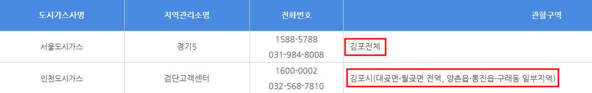 김포 도시가스 요금 조회