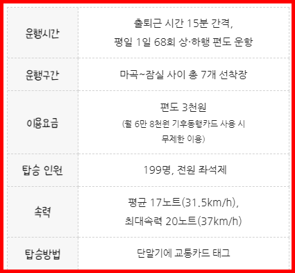 한강 리버버스 운항개요