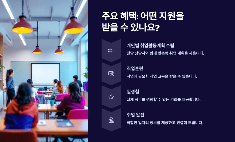 주요 혜택: 어떤 지원을 받을 수 있나요?