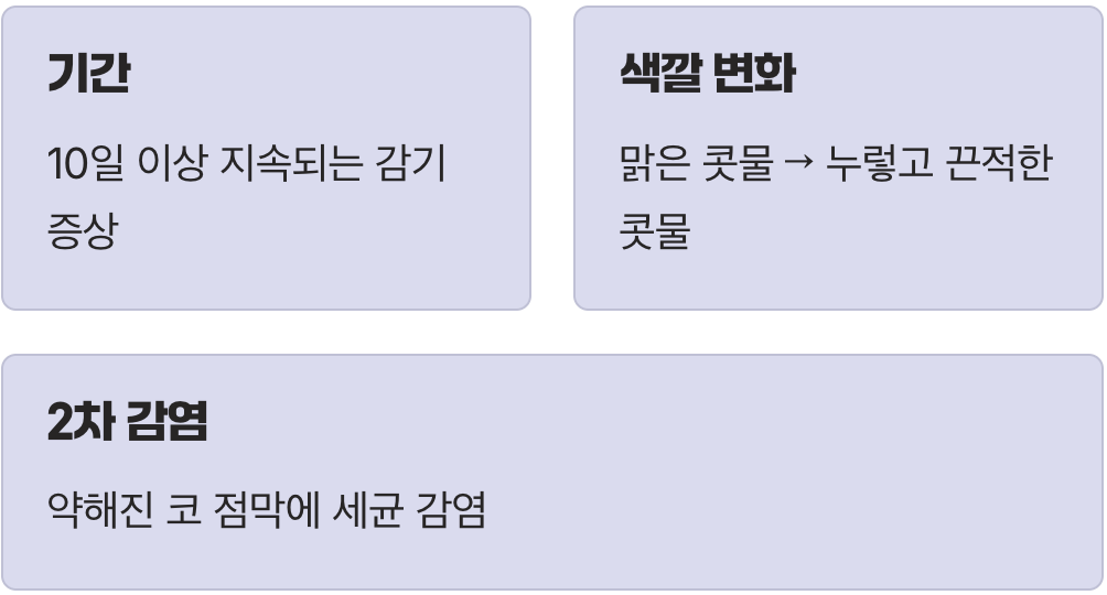 단순 감기와 다른 끈질긴 콧물