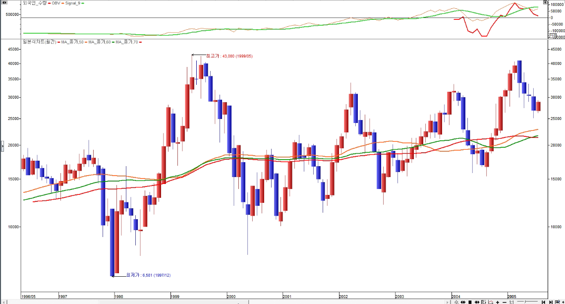 고려아연 월봉 2025