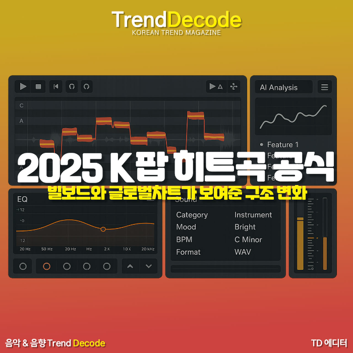 AI 기반 사운드 제작 환경을 단순화한 UI 이미지