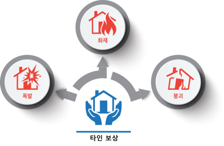 의성산불 실시간 CCTV로 안전 대피 준비