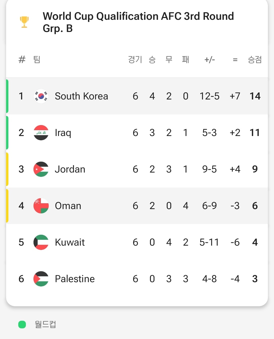 대한민국 순위