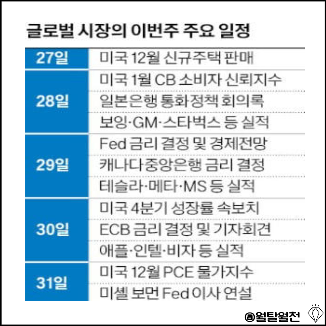 글로벌시장 주요일정 정리