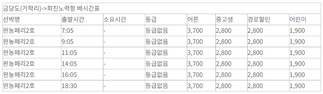 금당도 배시간표, 금당도 배편