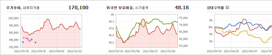 현대글로비스 주가