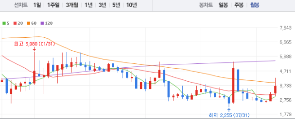 코리아나 주가 전망 목표주가 배당금