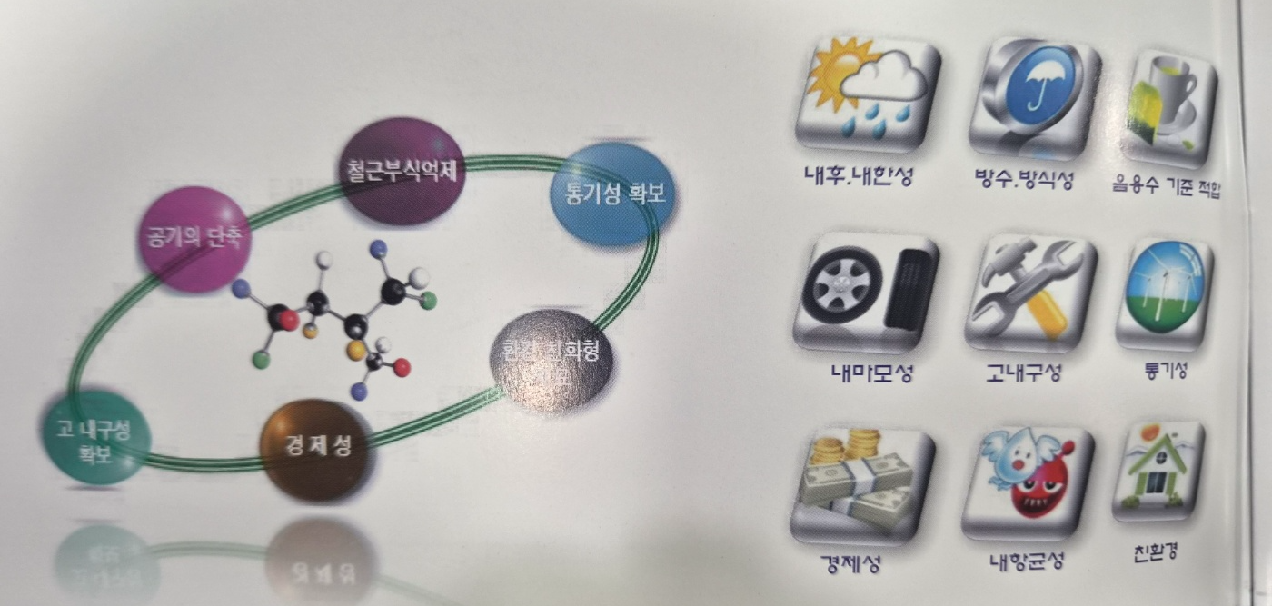 N.S.F보수.보강 21C NEW LEADER 친환경 기술/콘크리트 단면복구 공법