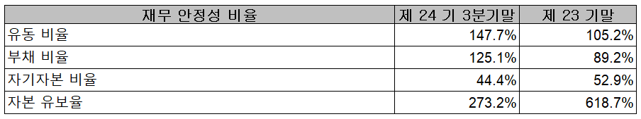 오킨스전자-재무 안정성 비율