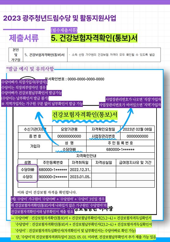 광주청년드림수당 지원내용