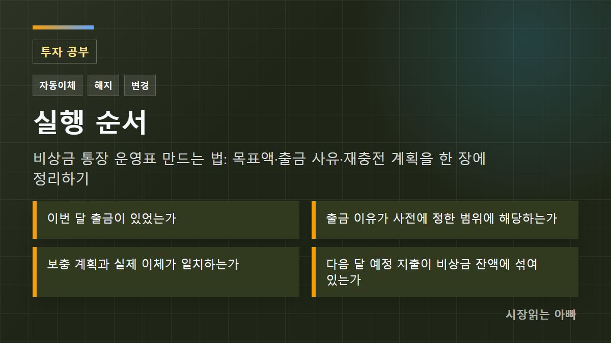 확인 순서: 이번 달 출금이 있었는가; 출금 이유가 사전에 정한 범위에 해당하는가; 보충 계획과 실제 이체가 일치하는가