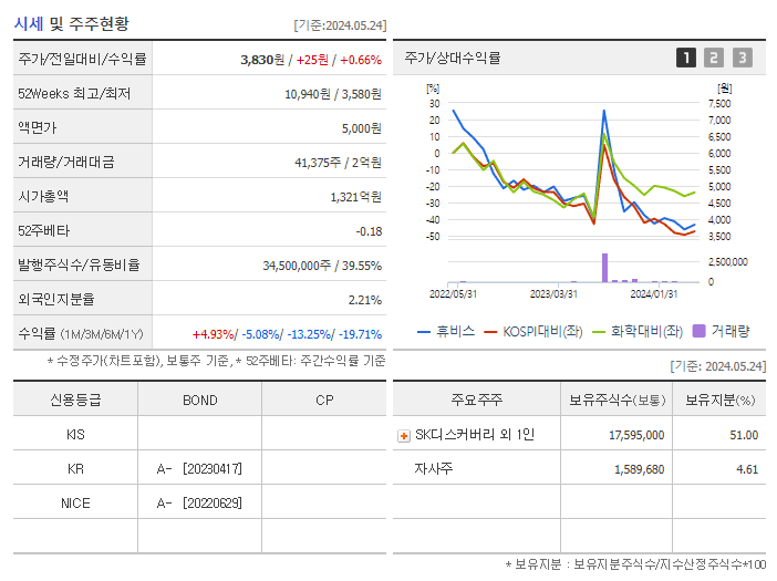 휴비스_기업개요