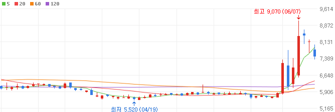 삼성-봇핏-관련주-우림피티에스-주가