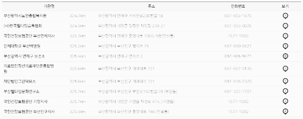 연명치료 거부 사전의향서 작성하는곳 (부산, 울산)