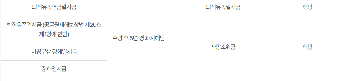 공무원연금 기초연금 중복수령 가능조건