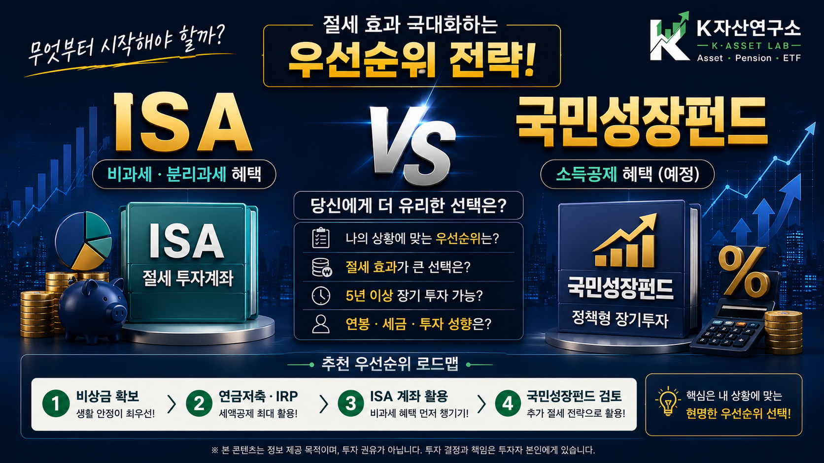 #국민성장펀드 #ISA #ISA절세 #국민성장펀드소득공제 #절세우선순위 #직장인절세 #ISA비과세 #연말정산 #ETF절세 #ISA계좌 #K자산연구소