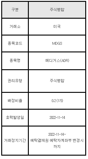 미국주식 주식병합 안내 MDGS