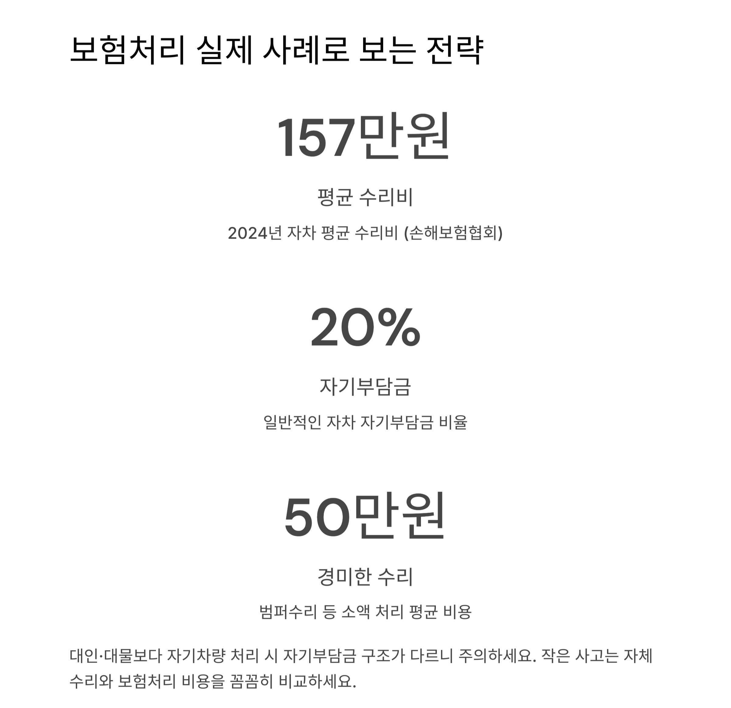 보험처리 실제 사례로 보는 전략
