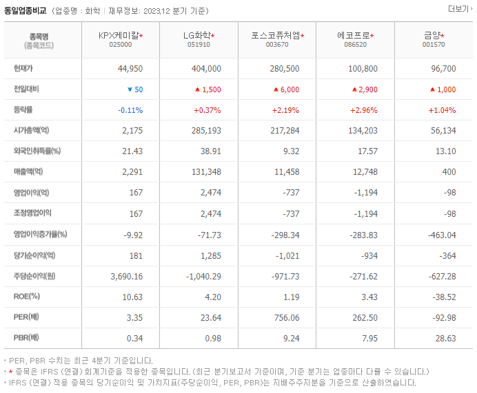KPX케미칼_동종업비교자료