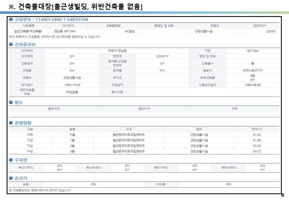 홍대입구역 역세권 꼬마빌딩, 올근생 20억 꼬마빌딩, 공실없는 만실 임대수익용
마포구 연남동 487-394번지, 24억 원, 평당 5,708만원, 수익률 3%