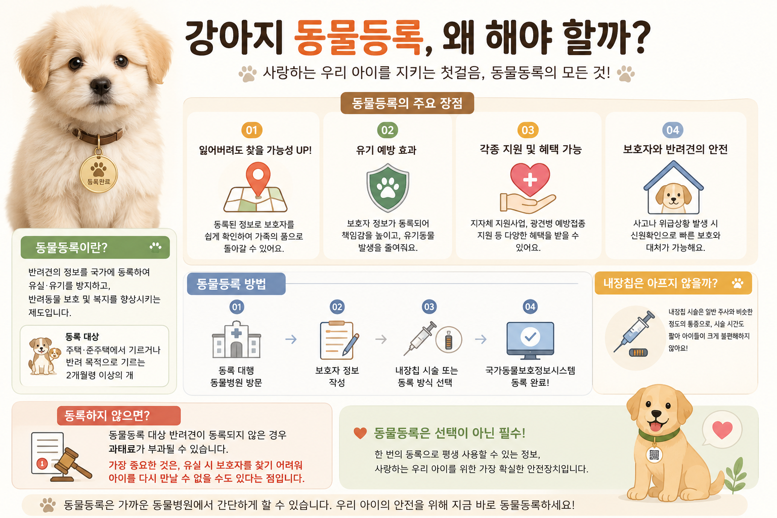 동물등록