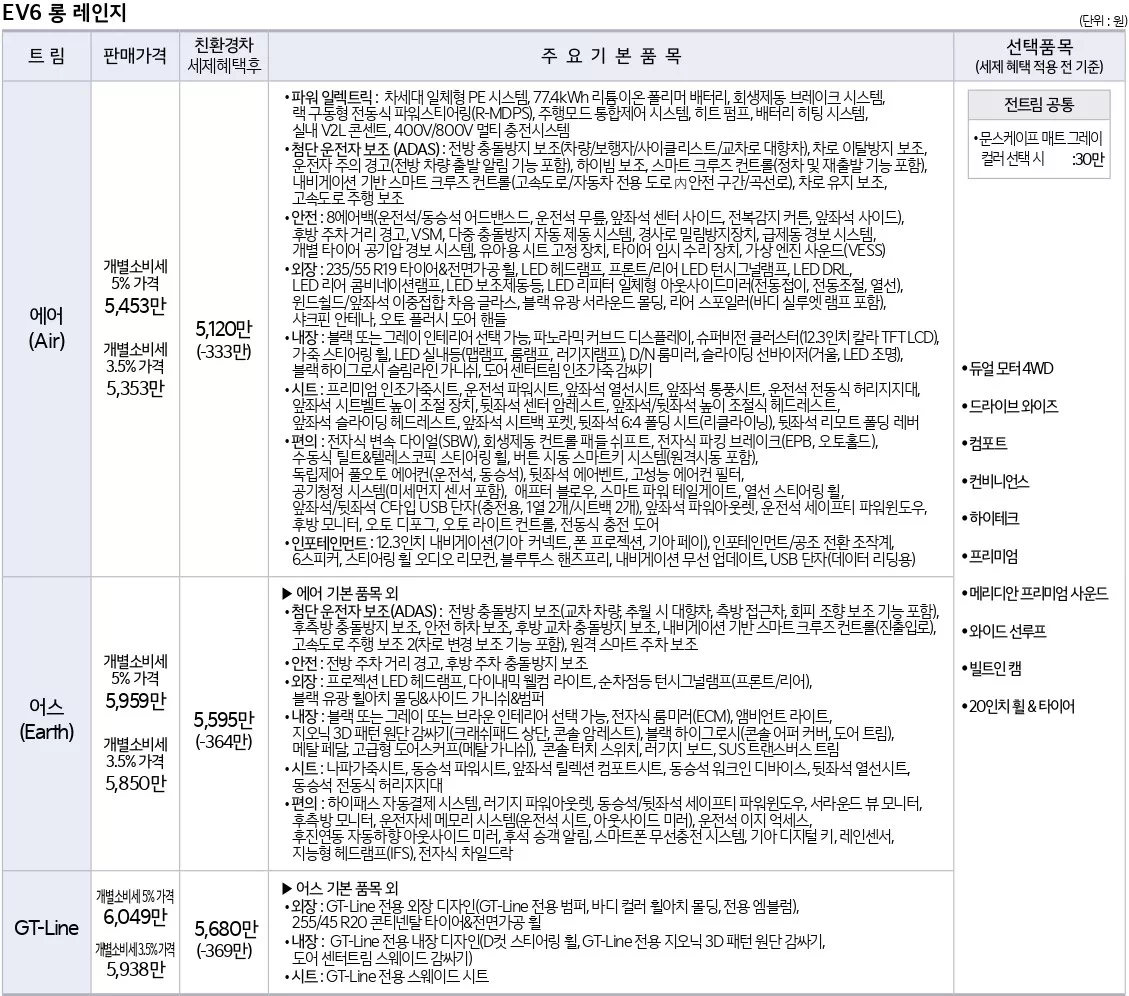 기아 EV6 가격표입니다.