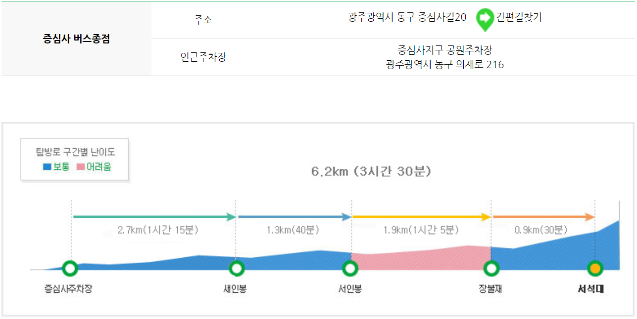 무등산 등산코스 지도