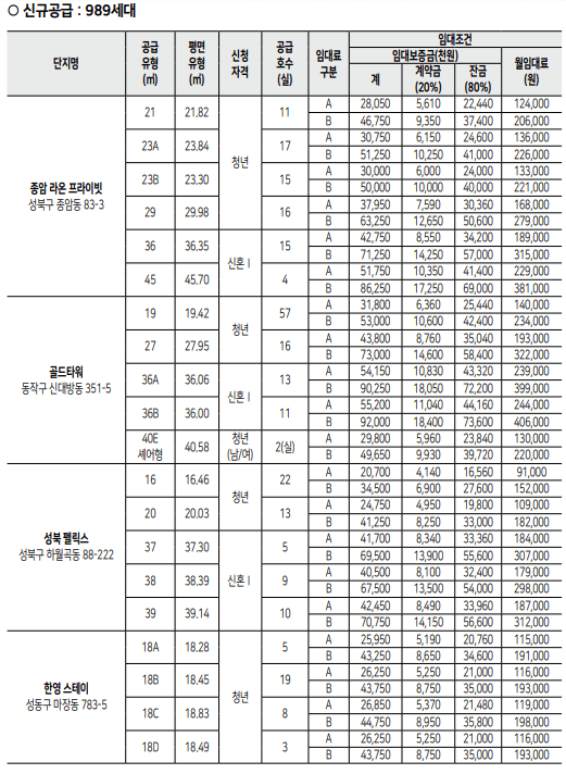 SH청년안심주택
