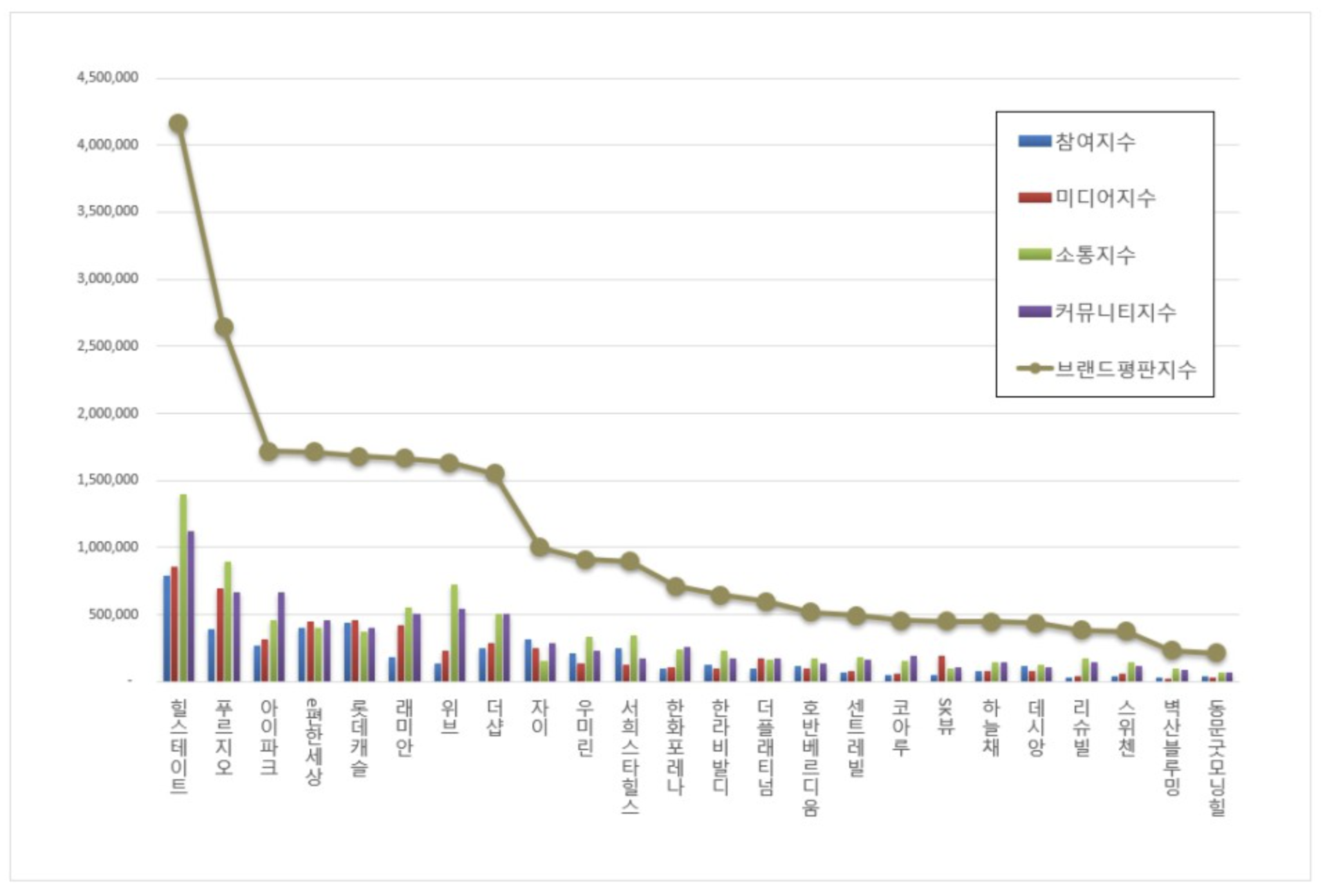 건설사 시공능력평가 아파트 브랜드 순위 확인하는 간단한 방법4