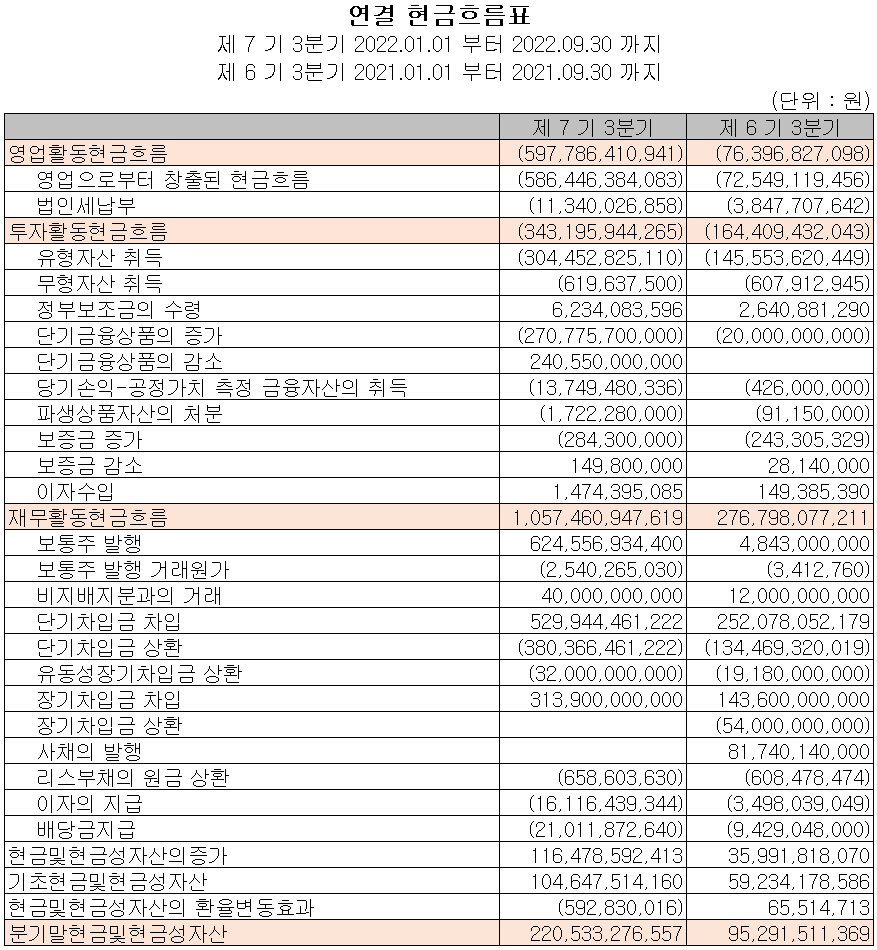 에코프로비엠 - 현금흐름표