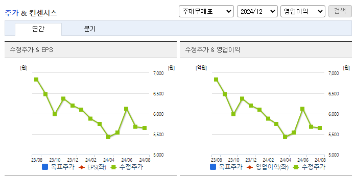 엠게임_컨센서스