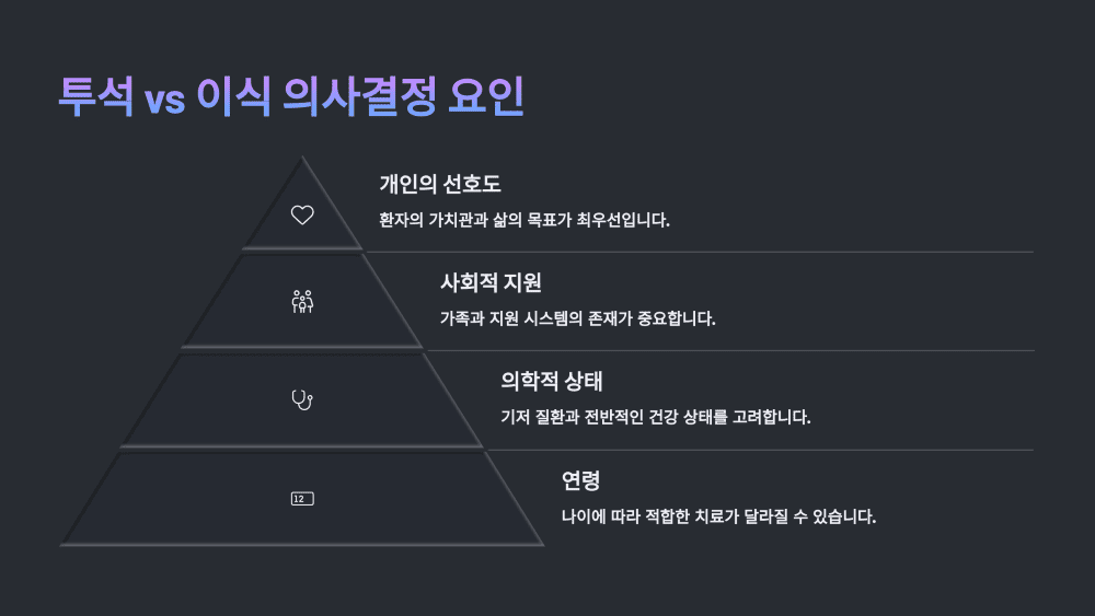 투석 vs 이식 의사결정 요인