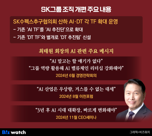 SK그룹 조직개편 주요 내용.