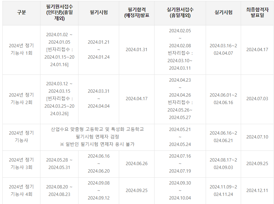 2024 가스기능사 시험일정, 실기, 필기(취업)