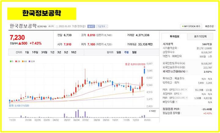 안철수-관련주-한국정보공학