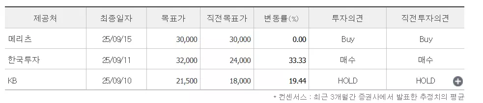 삼성중공업-목표주가