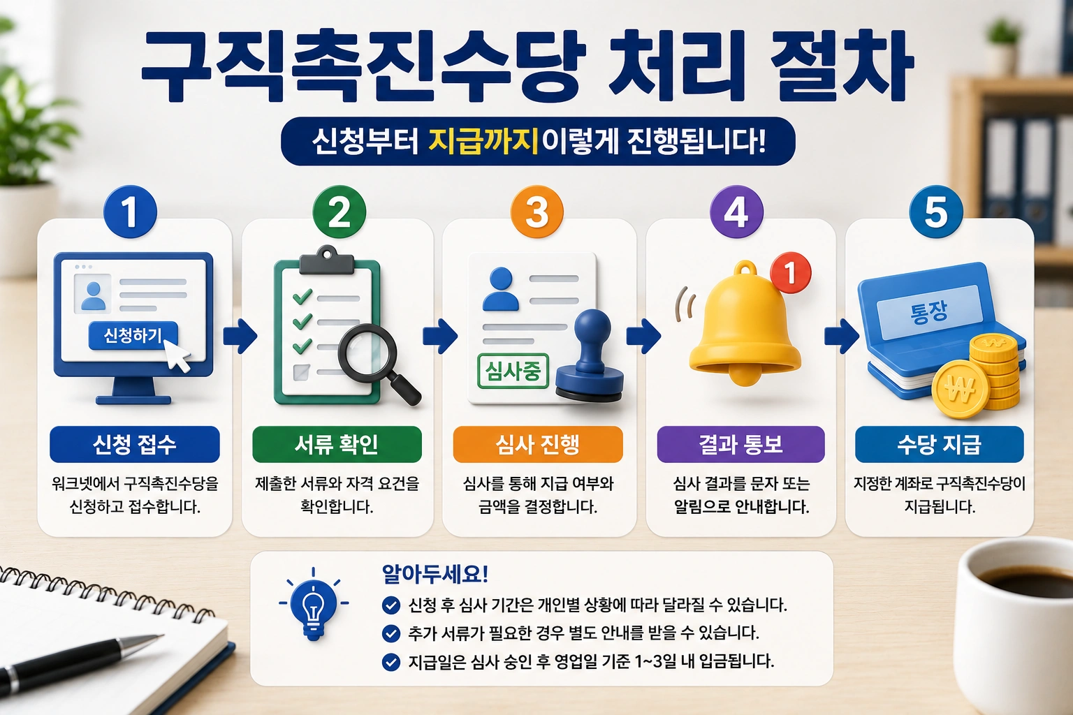 09_구직촉진수당_핵심정리