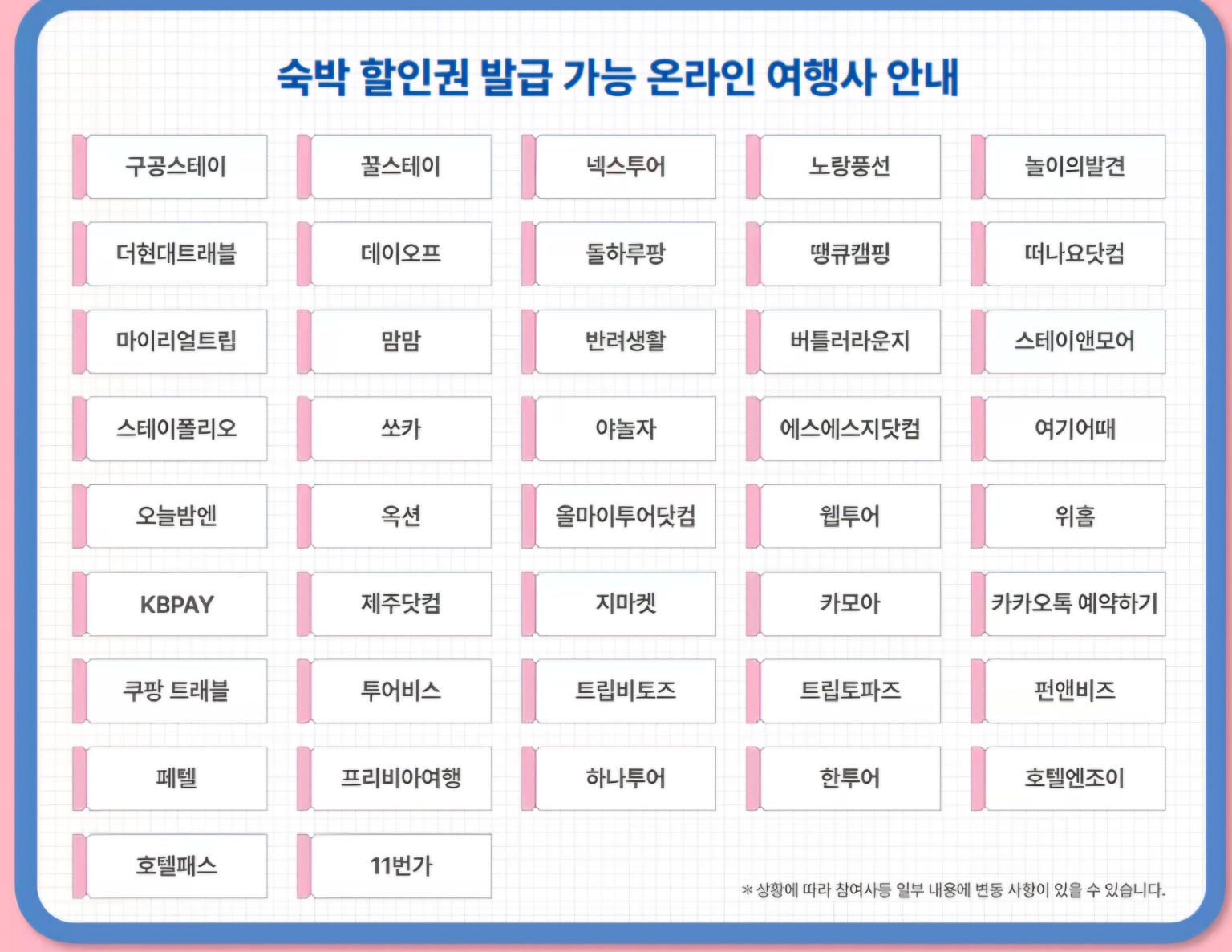 2025 숙박세일페스타 쿠폰 다운로드