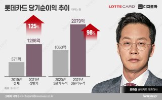 조좌진 롯데카드 대표이사 취임