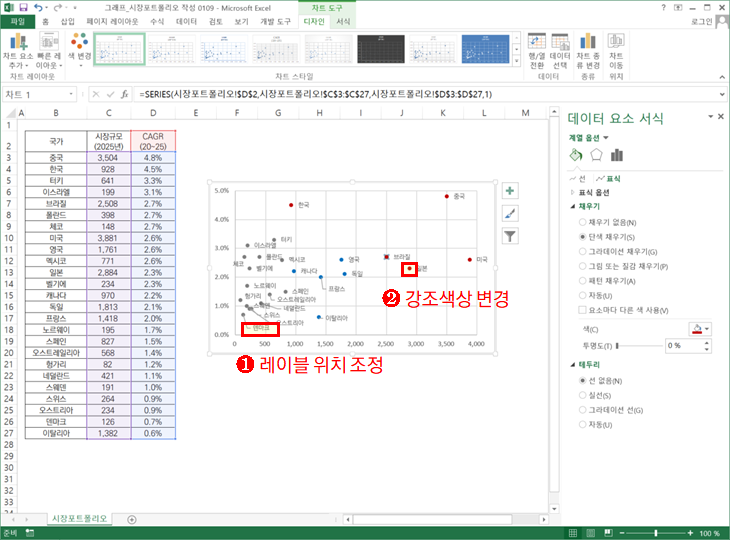 엑셀 분산형 그래프 작성(매트릭스 그래프)