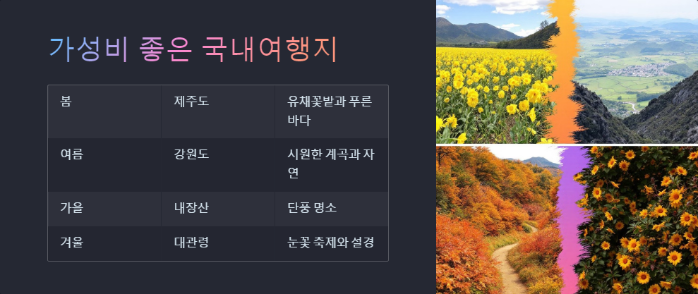 숙박비절감