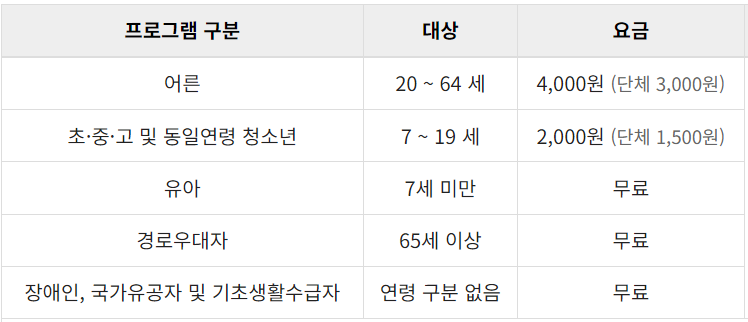 국립과천과학관