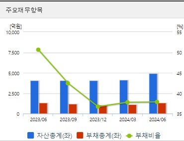 삼천당제약 주가 전망 재무지표 (1023)