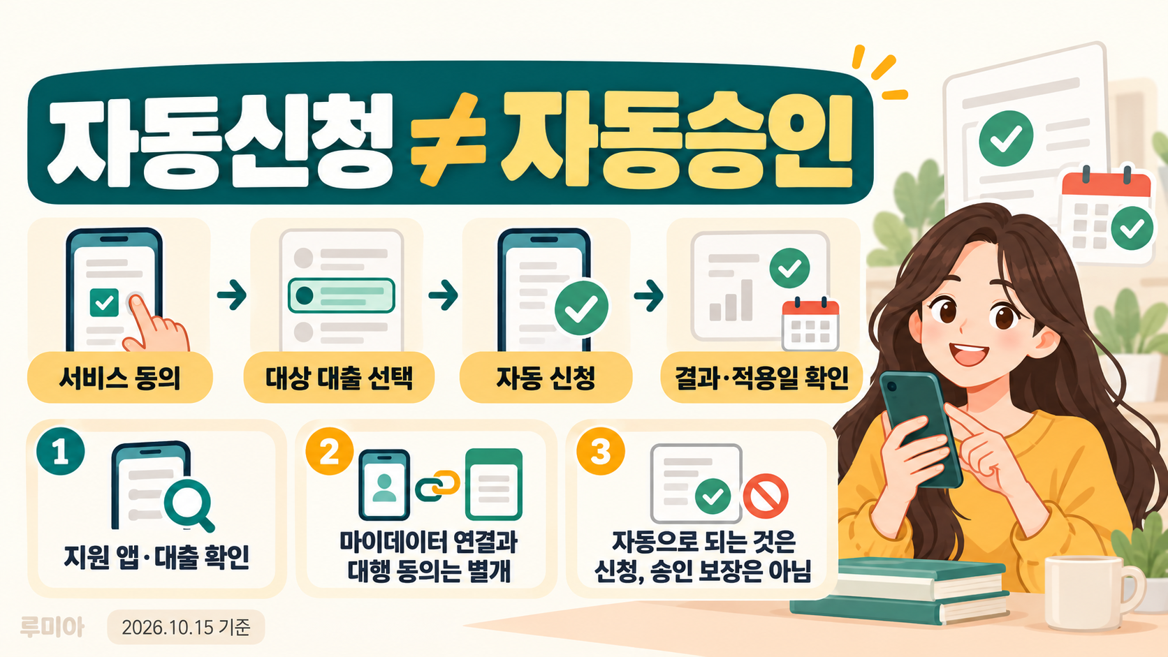 자동신청과 자동승인 차이 및 서비스 동의 확인