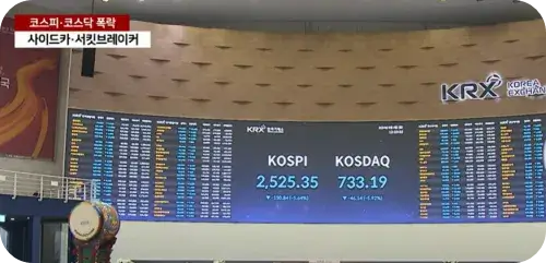 사이드카 서킷브레이커 뜻