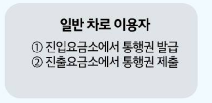 추석 명절 고속도로 통행료 면제 이용방법