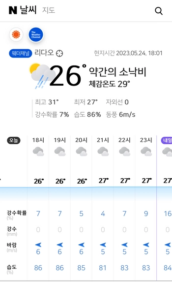 홍콩 침사추이 날씨
