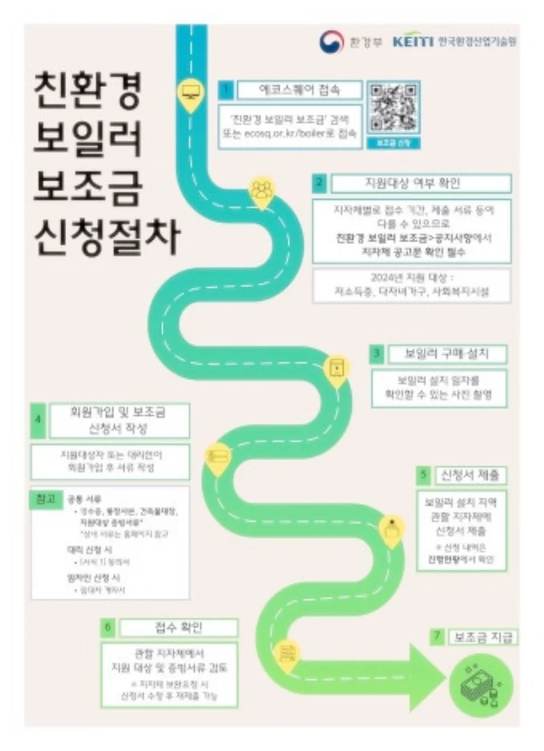 친환경 보일러 신청방법, 지원금액 바로가기
