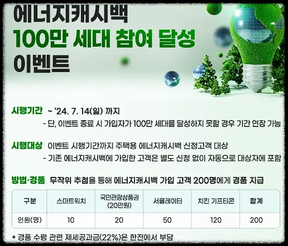올여름 에어컨 전기세 절약하는 법 2024